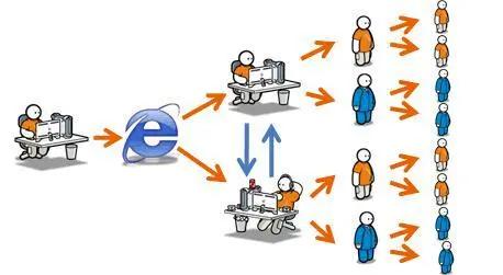 玩轉(zhuǎn)網(wǎng)絡(luò)口碑營(yíng)銷(xiāo) 搶占先機(jī)，讓品牌“一路躺贏”